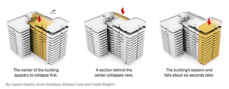 从左至右为尚普兰塔南公寓楼垮塌顺序